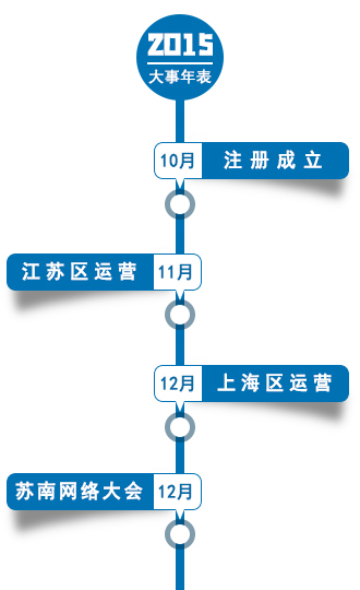 铁中快运什么时候起网？.jpg