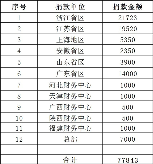 铁中快运温州平阳昆阳网点负责人张国安感谢全网兄弟姐妹爱心援助！.jpg